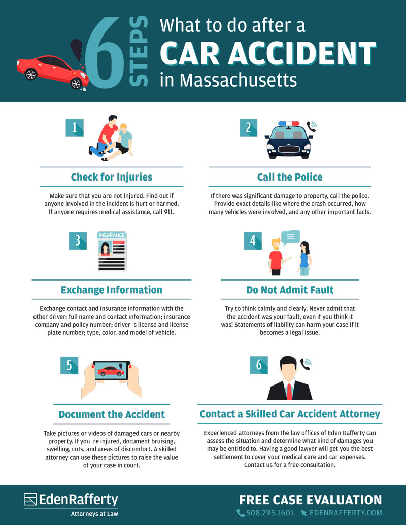 ER_Infographic_CarAccident Car Accident In Worcester