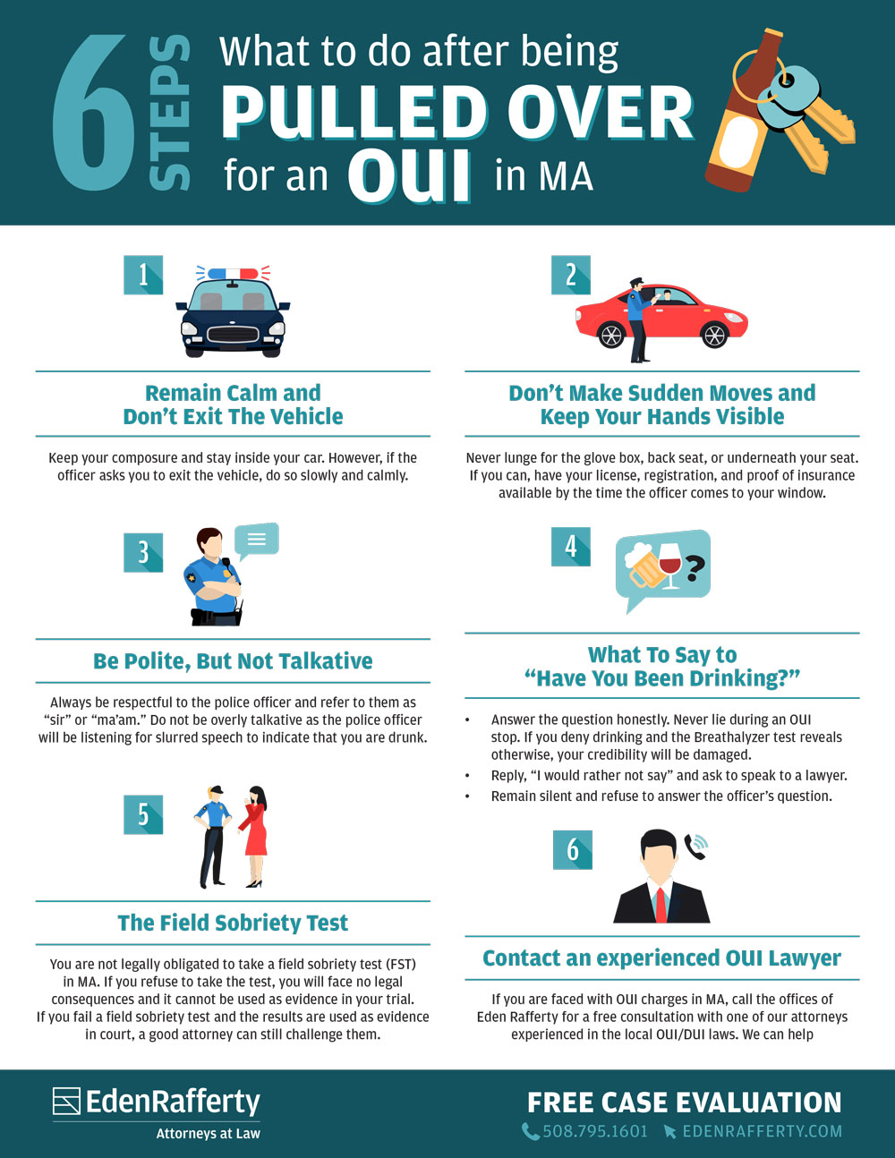 ER_Infographic_OUI ER Infographic OUI