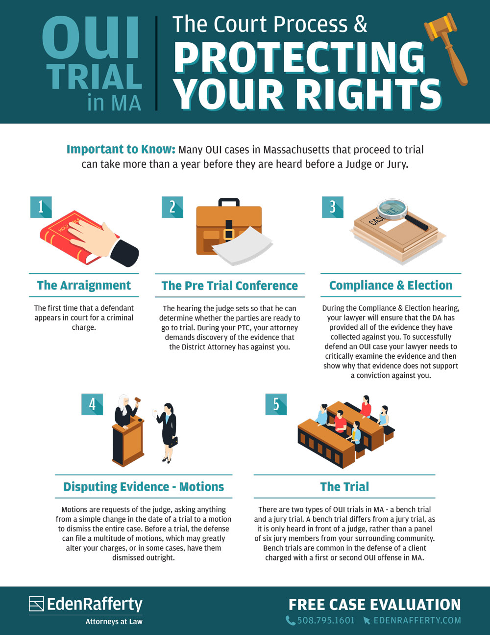 ER_Infographic_OUICourtProcess Infographic Protecting Your Rights